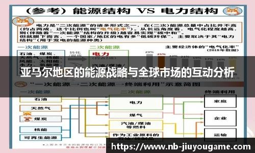 亚马尔地区的能源战略与全球市场的互动分析